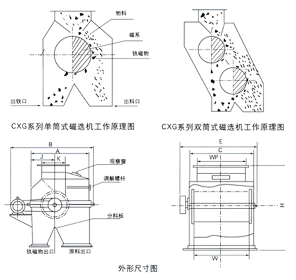 CXGA系列干式永磁筒式磁選機2.jpg