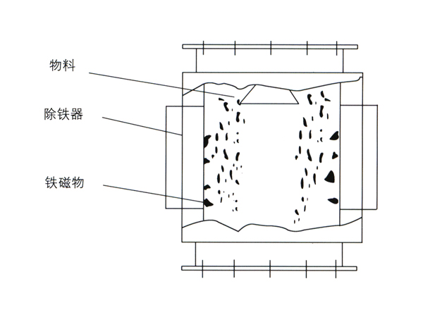 RCYF系列管道式永磁除鐵2.jpg