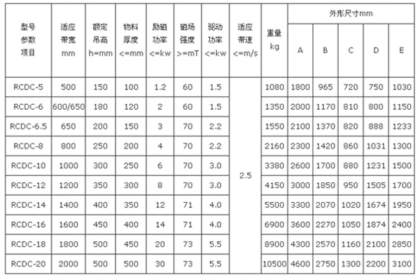 RCDC系列風冷自缷式電磁除鐵器3.jpg