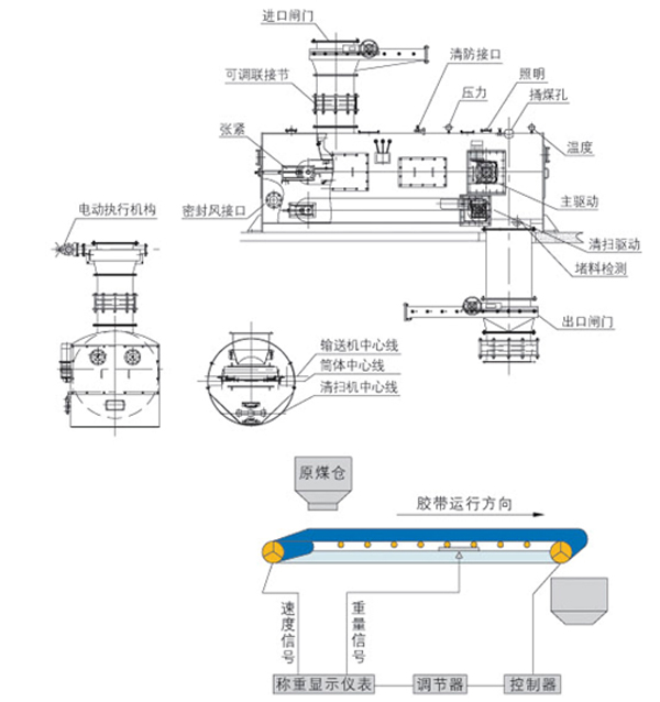 耐壓稱重式給煤機(jī)2.jpg