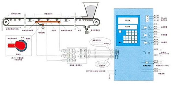 電子皮帶秤1.jpg